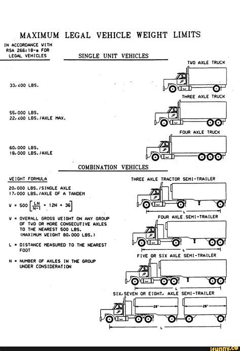 ontario axle weight limits
